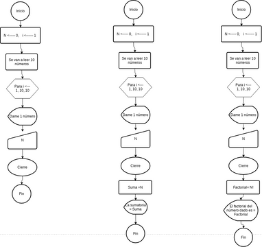 DFD 1, 2 y 3 Actividad 7 | Visual Paradigm User-Contributed Diagrams ...