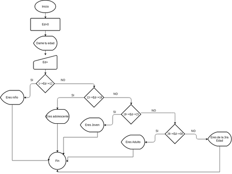 DFD Reto 6 | Visual Paradigm Community